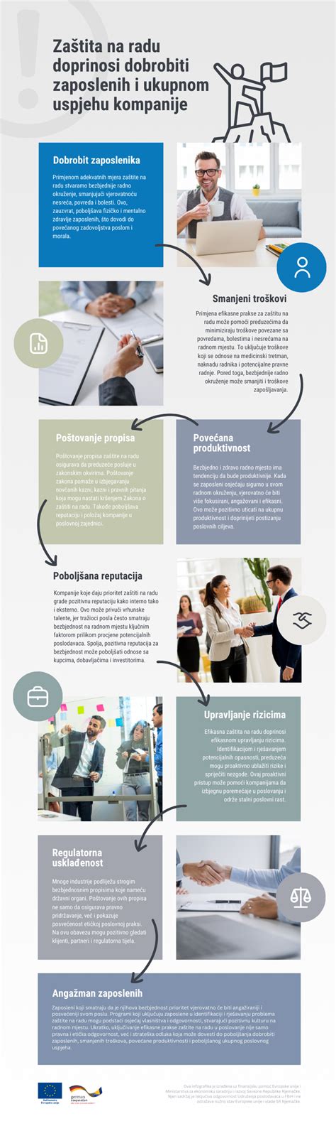 Infografika porovnávajúca účinnosť rôznych metód chudnutia