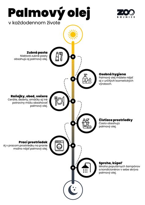 Infografika zobrazujúca benefity pomarančového oleja pre metabolizmus a náladu.