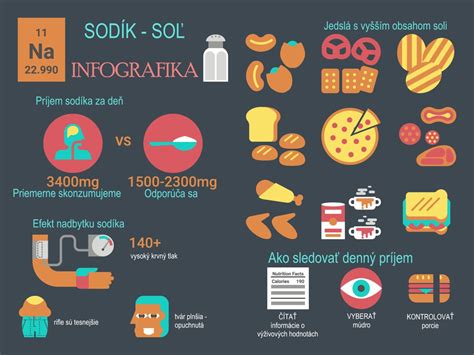 Infografika znázorňujúca odporúčaný denný príjem vlákniny a soli