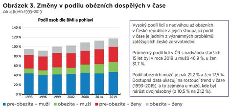 infografika znázorňujúca nárast výskytu detskej obezity v rokoch 2016 - 2022 podľa údajov WHO