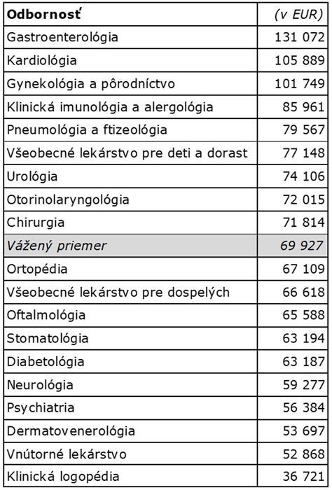 Tabuľka s odporúčaným zložením stravy počas štyroch lunárnych fáz