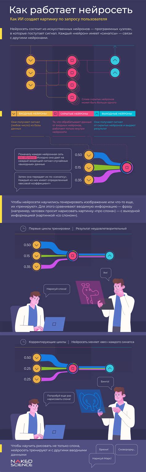 Infografika porovnania metód neinvazívnej liposukcie a formovania postavy