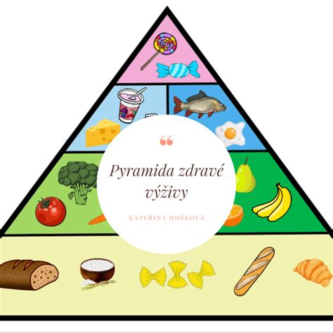 Infografika zobrazujúca pyramídu zdravej výživy s rozdelením na makroživiny