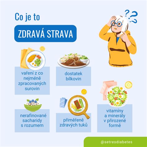 Infografika porovnávajúca zásady zdravej racionálnej stravy a eliminačných postupov pri obezite.