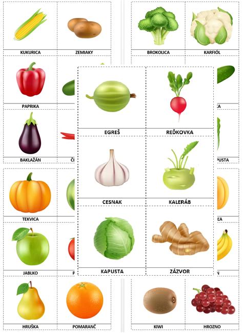 Schéma vyváženej misky: chudé mäso, zelenina a podiel vlákniny.