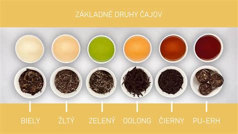 Infografika zobrazujúca rôzne druhy čajov a ich potenciálny vplyv na metabolizmus a spaľovanie tukov