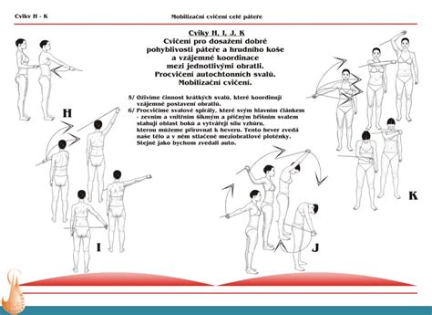 Ilustrácia cvikov SM Systému s lanami