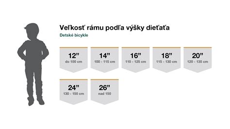 Infografika: Prehľad hmotnostných limitov pre naturálnych kulturistov podľa výšky