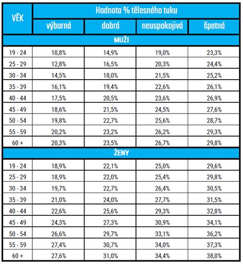 Tabuľka s výsledkami štúdie o vplyve nutričnej podpory na váhu a BMI seniorov