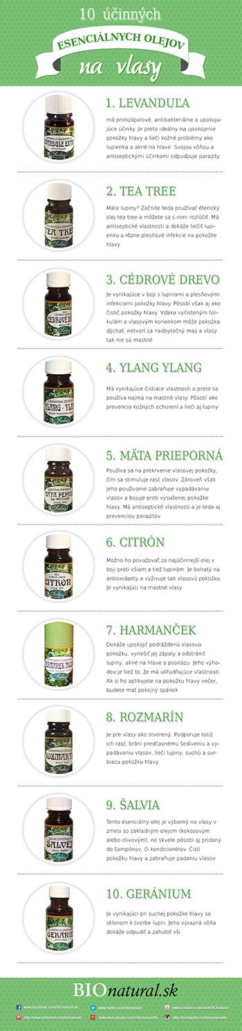 Infografika s odporúčaným dávkovaním olejov pre podporu chudnutia