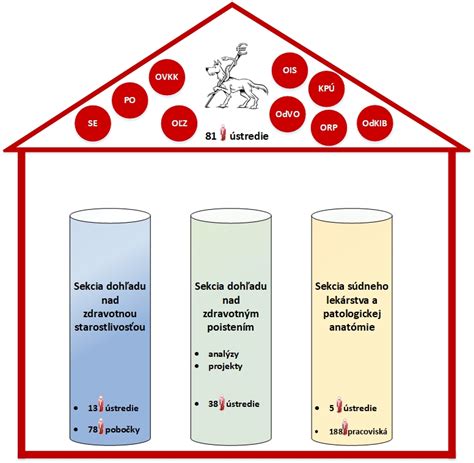 Infografika zobrazujúca tri hlavné piliere metódy NATURHOUSE: stredomorská strava, prírodné produkty a odborný dohľad.