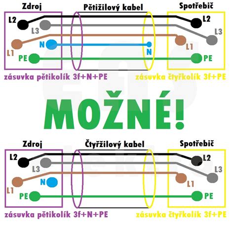 Schéma tela s označenými oblasťami pre liposukciu