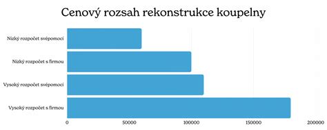 Cenový rozsah služieb liposukcie