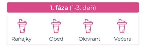 infografika znázorňujúca štvordňový cyklus 90-dňovej diéty (bielkovinový, škrobový, sacharidový a vitamínový deň)