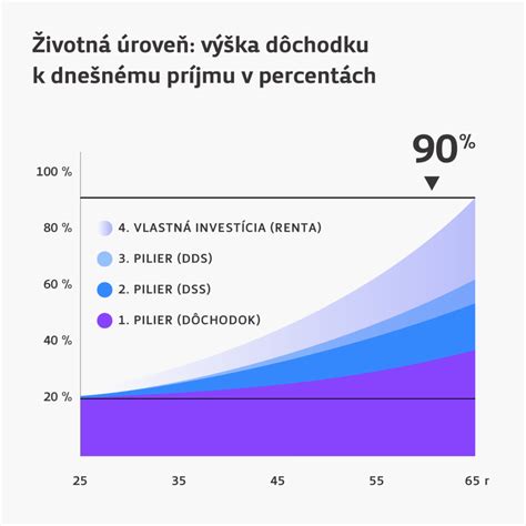 graf celodenného príjmu kalórií vs. večerné jedenie