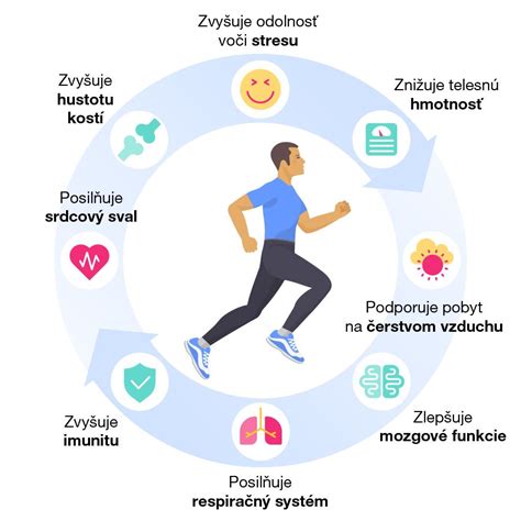 infografika zobrazujúca cyklus: pravidelný pohyb + kalorický deficit = zdravé chudnutie
