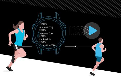 Infografika: Porovnanie spaľovania kalórií pri rôznych typoch cvičení a vplyv EPOC