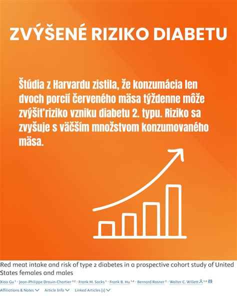 infografika zobrazujúca percentuálne zvýšenie rizika vzniku diabetu v závislosti od BMI