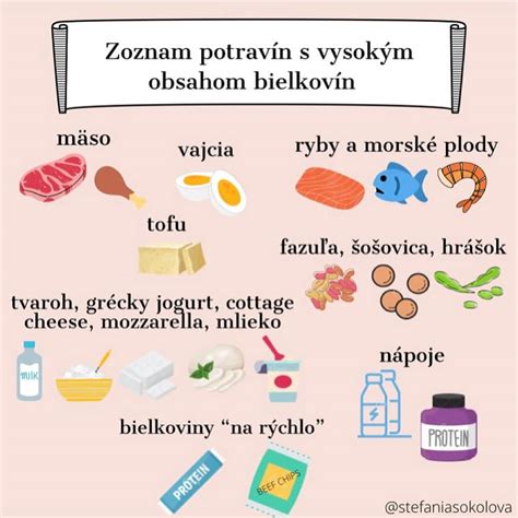 Infografika: Termický účinok potravín (TEF) a vplyv makroživín na metabolizmus