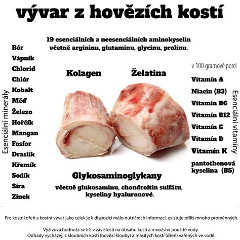 Schéma znázorňujúca proces varenia vývaru z kostí, pri ktorom sa uvoľňujú kolagén, minerály a aminokyseliny do tekutej formy.