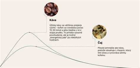 historická ilustrácia objavu kofeínu alebo prvej kávovej plantáže