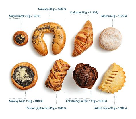 Tabuľka s ukážkou variabilných zdrojov potravín: druhy pečiva, obilnín a strukovín.