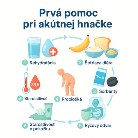 Infografika: Kedy vyhľadať lekára pri neúmyselnom chudnutí