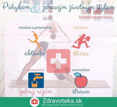 Infografika: Základné piliere chudnutia (strava, tréning, spánok, regenerácia)