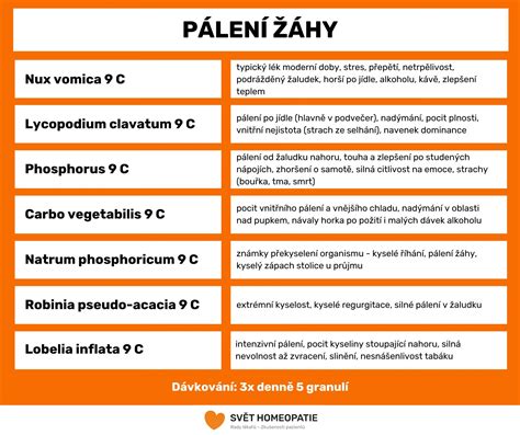 Porovnávacia infografika: obsahu kyseliny chlorogénovej v zelenej a praženej káve