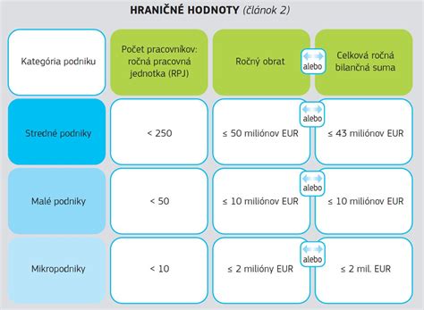Schéma znázorňujúca kedy vyhľadať lekára pri náhlom chudnutí a aké sú hraničné hodnoty úbytku hmotnosti