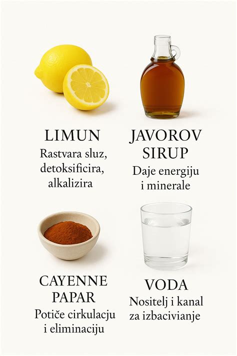 Schéma prípravy nápoja Master Cleanse: voda, citrónová šťava, javorový sirup a kajenské korenie