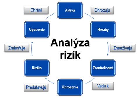 Graf rizík rýchleho chudnutia