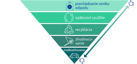 schéma potravinovej pyramídy so zameraním na čerstvé suroviny