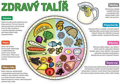 ilustrácia - vyvážený tanier jedla, váha, cvičenie, spiaci človek symbolizujúci hlavné princípy chudnutia