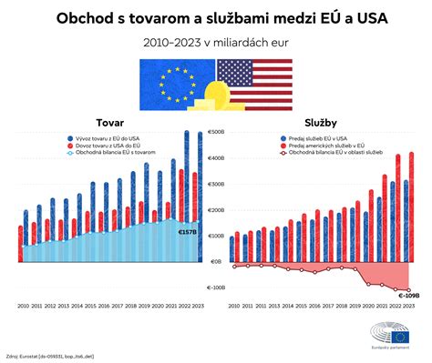 Infografika zobrazujúca rizikové zóny obvodu pása u mužov a žien a súvisiace zdravotné riziká.