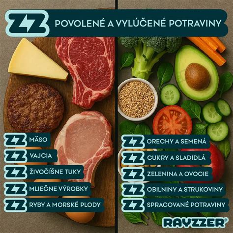 infografika porovnávajúca zloženie taniera pri carnivore diéte a zeleninovej diéte