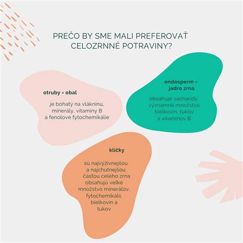 Infografika: Porovnanie nutričných hodnôt celozrnnej a bielej žitnej múky