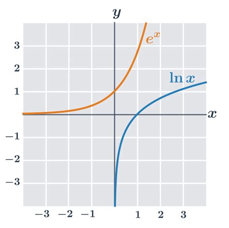 Graf znázorňujúci zhoršenie kognitívnych funkcií s narastajúcim nedostatkom spánku