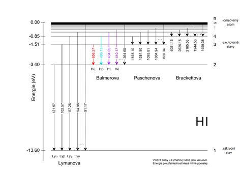 Schéma ketózy a energetických zdrojov tela
