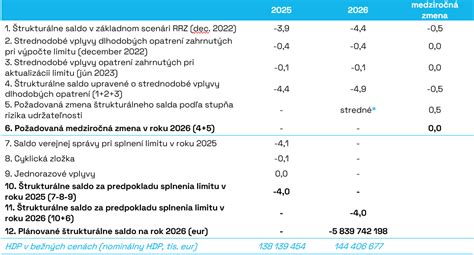Vizualizácia porovnania rôznych vzorcov na výpočet BMR pre rôzne demografické skupiny