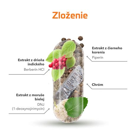 Infografika znázorňujúca účinky rôznych zložiek na chudnutie (napr. spaľovanie tukov, potlačenie chuti do jedla).