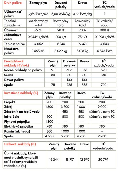 Porovnanie efektivity rôznych typov cvičení