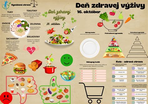 Infografika znázorňujúca rozloženie makroživín v zdravej strave