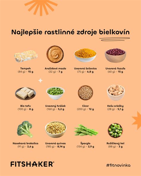 ilustrácia znázorňujúca zdroje bielkovín, sacharidov a tukov