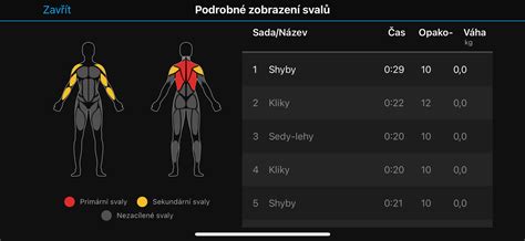 Infografika zobrazujúca svalové skupiny zapojené pri komplexných cvikoch.
