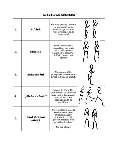 Ilustrácia jednotlivých komplexných cvikov s popismi