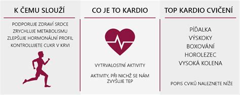 Ilustrácia muža pri kardio cvičení