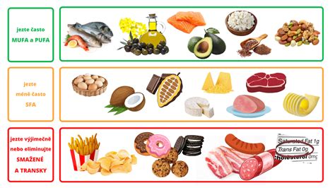 Misky s vyváženou stravou - bielkoviny, zelenina, zdravé tuky
