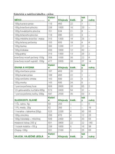 porovnanie nutričnej hodnoty celého ovocia a ovocného smoothie