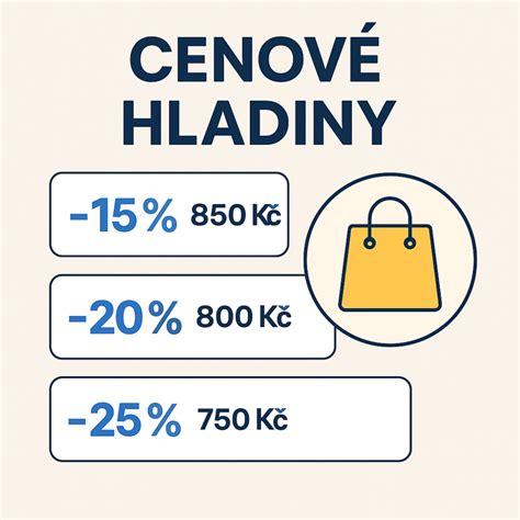 infografika zobrazujúca akceptovateľné cenové hladiny pre rôzne kávové nápoje